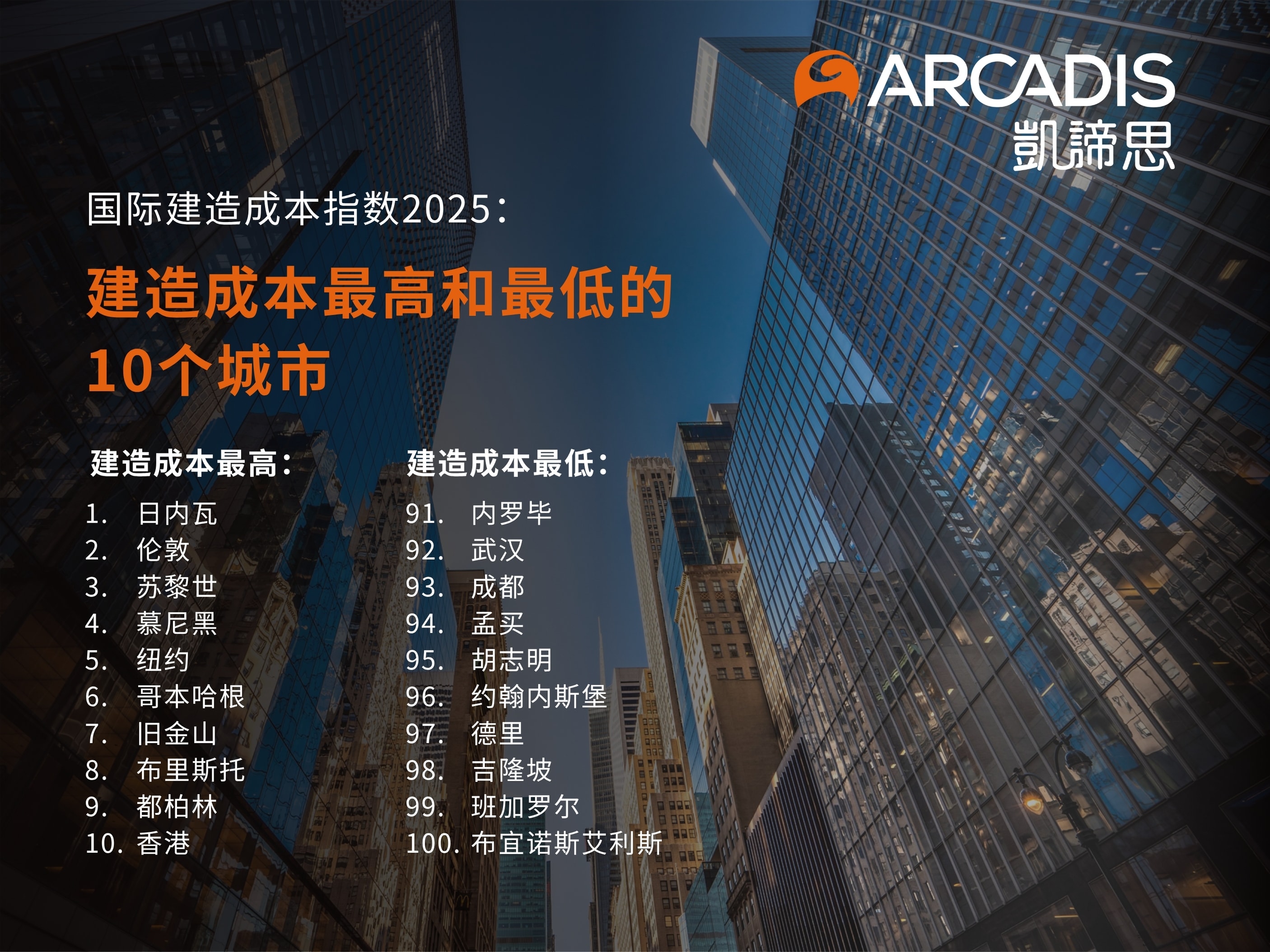 凯谛思国际建造成本指数2025